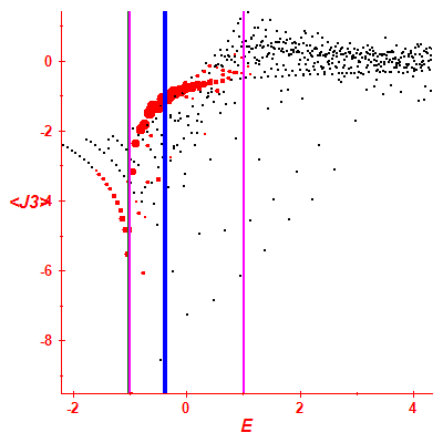 Peres lattice <J3>